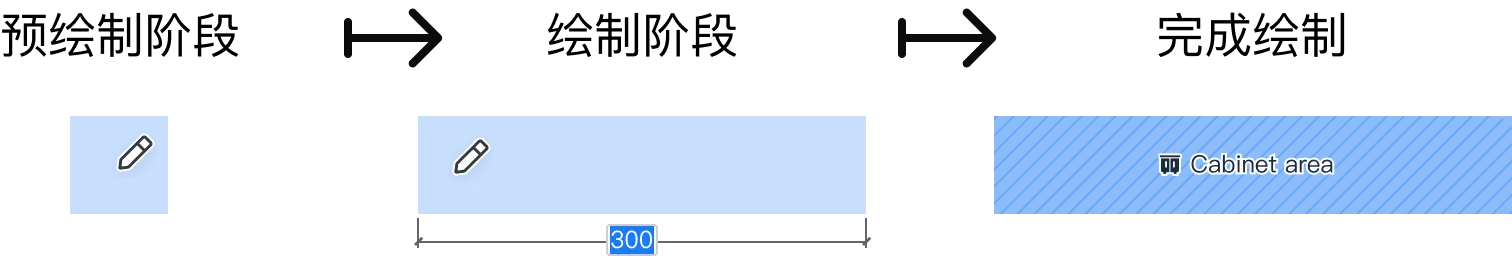 预绘制、绘制与完成绘制阶段
