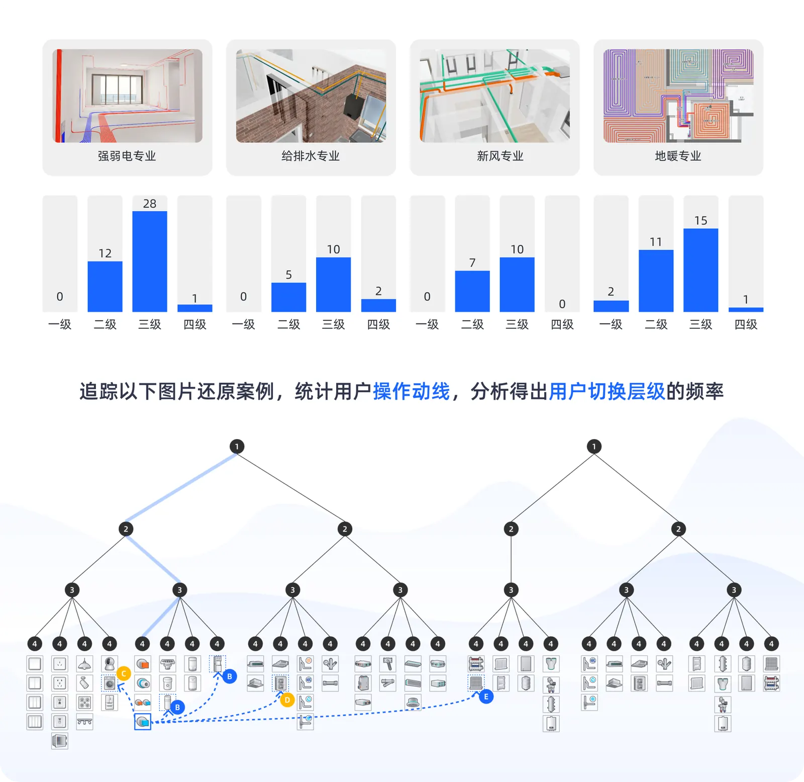 设计师真实使用场景