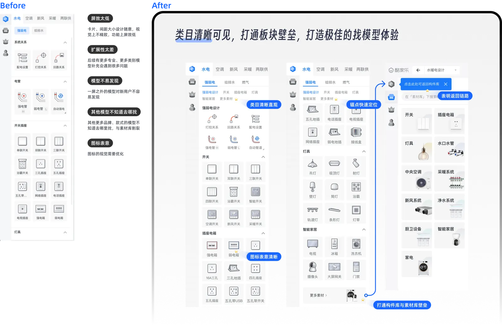 构件库优化方案