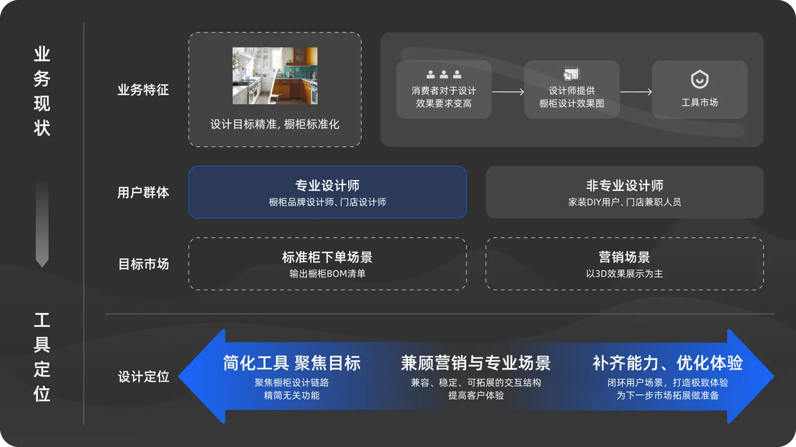 KC 行业现状分析图