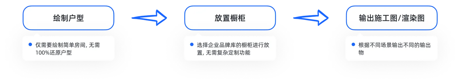 橱柜设计师工作流流程图