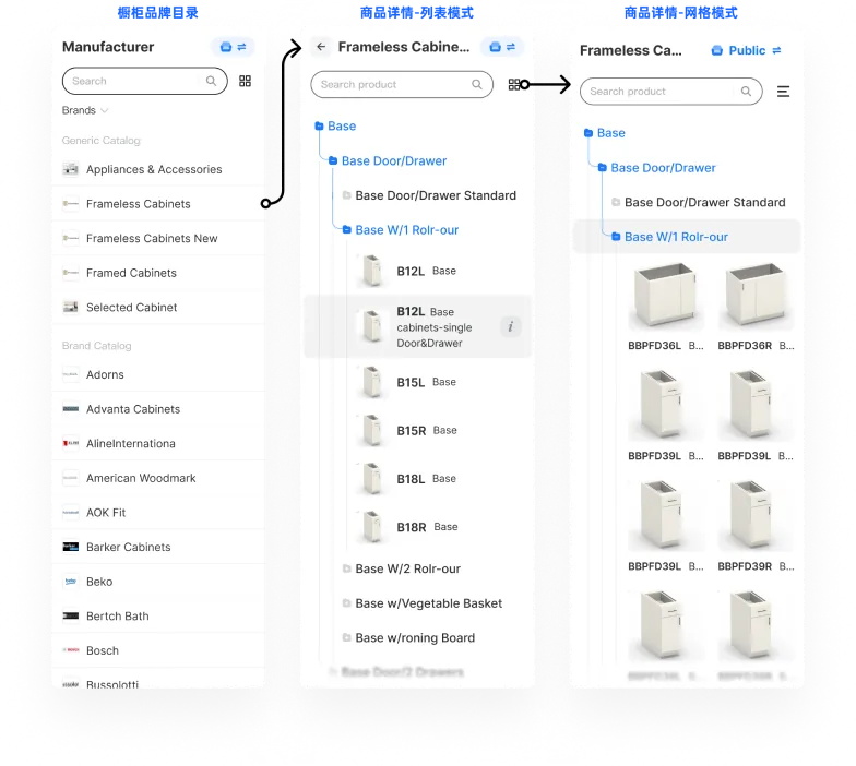 Kitchen 容器行为